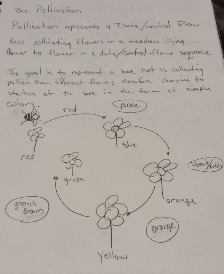 detail_description_bee_pollination